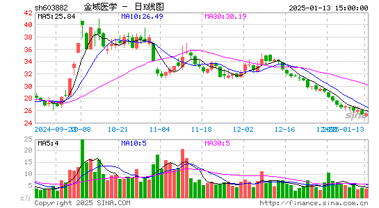 金域医学