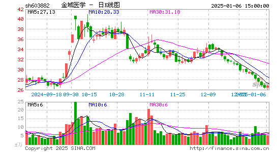 金域医学