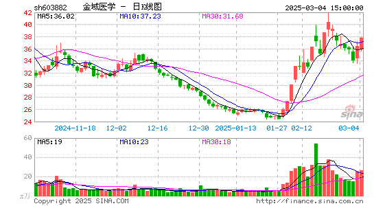 金域医学