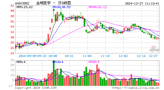 金域医学