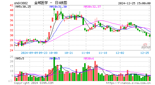 金域医学