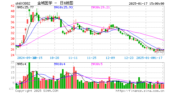 金域医学