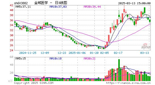 金域医学