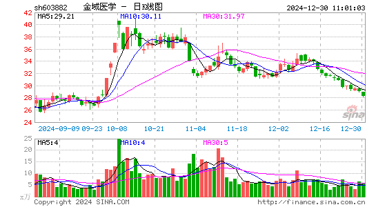 金域医学