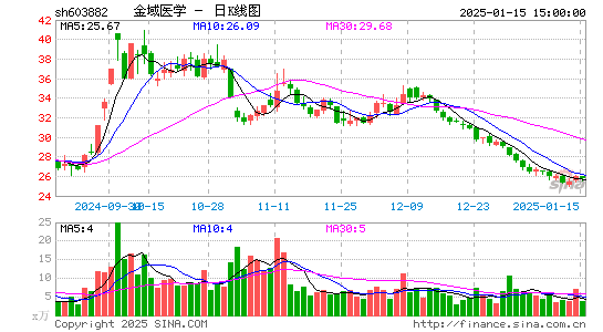 金域医学