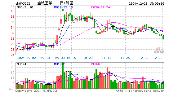 金域医学