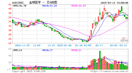 金域医学