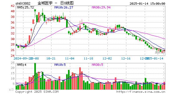 金域医学