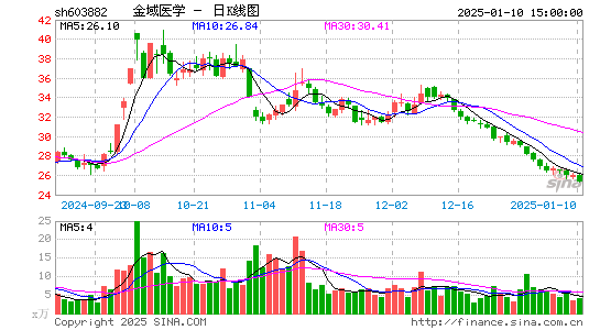 金域医学