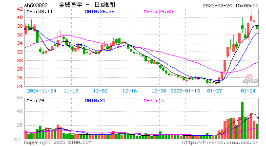 金域医学