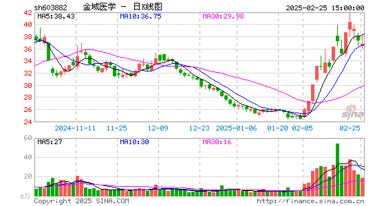 金域医学