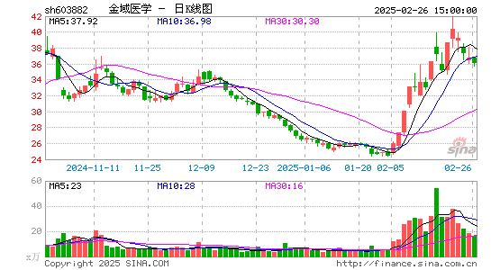 金域医学