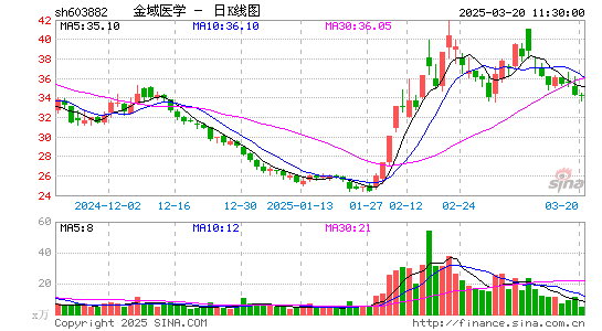 金域医学