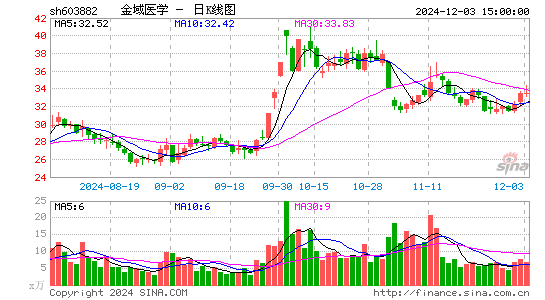 金域医学