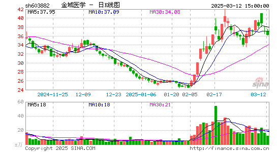 金域医学