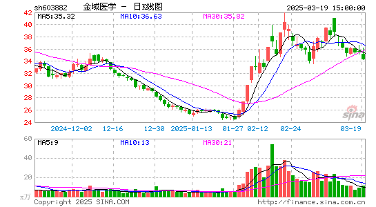 金域医学