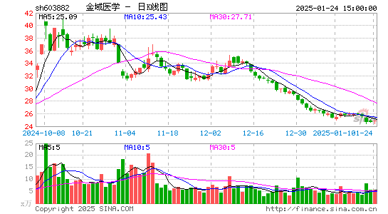 金域医学