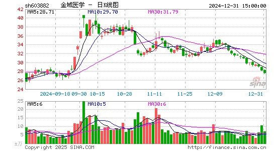 金域医学