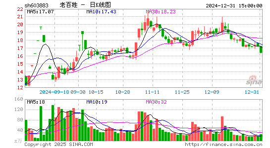 老百姓