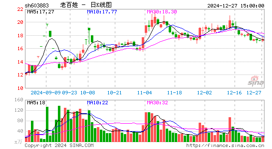 老百姓