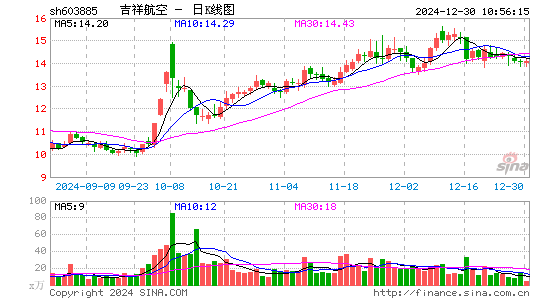 吉祥航空