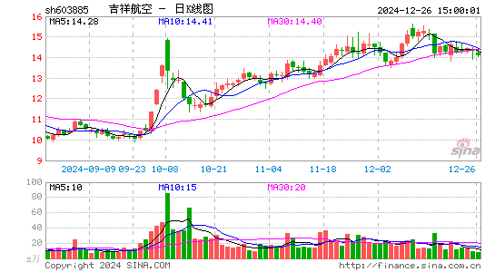 吉祥航空