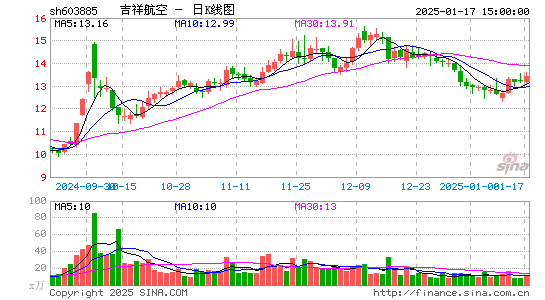 吉祥航空