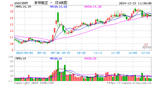 吉祥航空