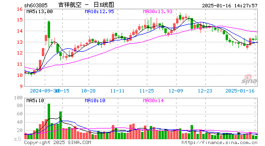 吉祥航空