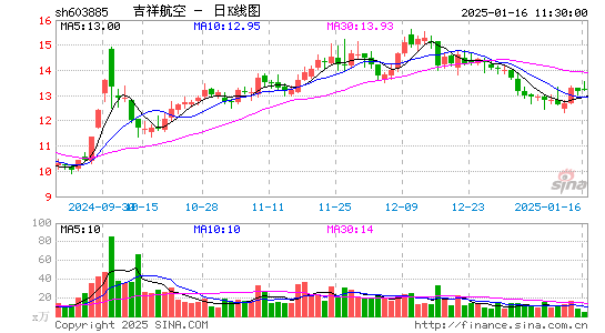 吉祥航空