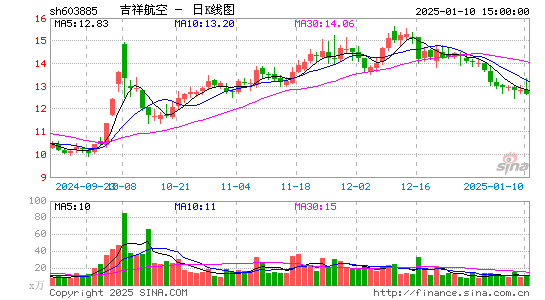 吉祥航空