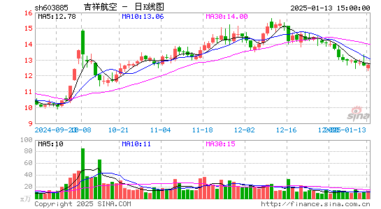 吉祥航空