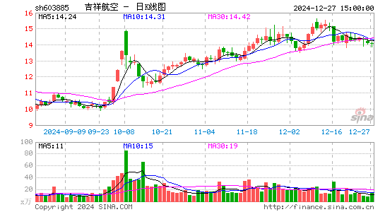 吉祥航空