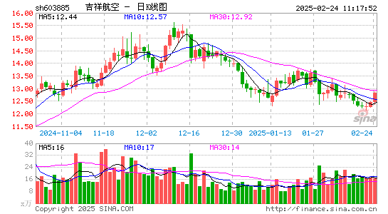 吉祥航空