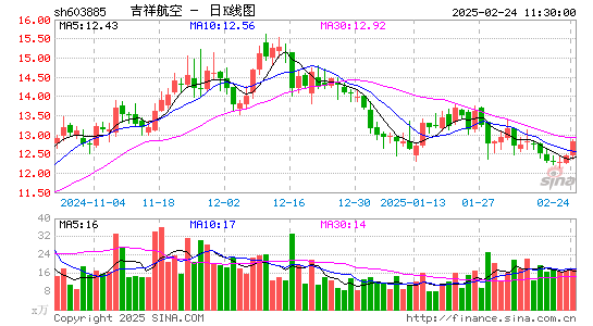 吉祥航空