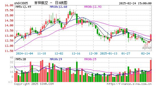 吉祥航空