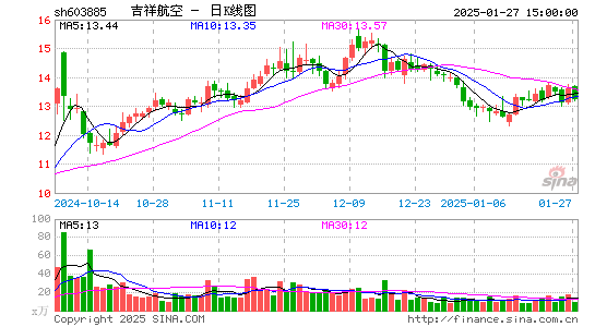 吉祥航空