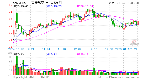 吉祥航空