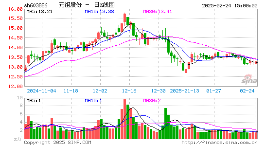 元祖股份