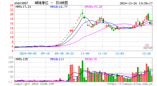 城地香江