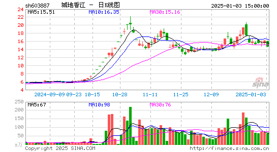 城地香江