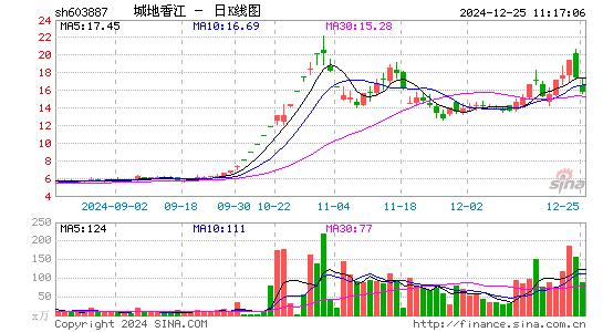 城地香江