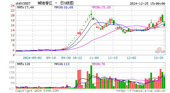 城地香江