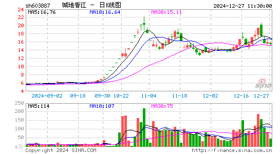 城地香江