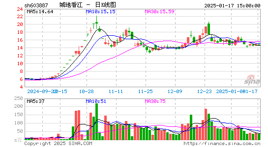 城地香江