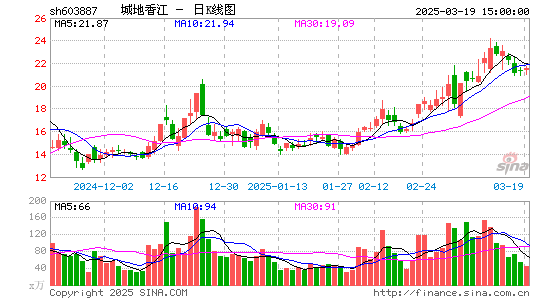 城地香江