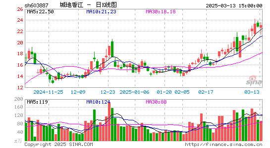 城地香江