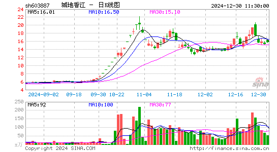 城地香江