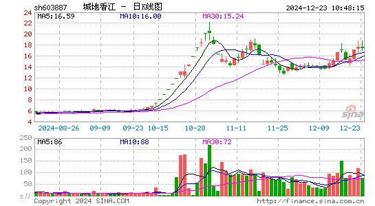 城地香江