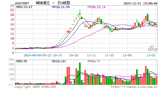 城地香江